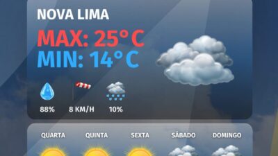 Confira a previsão do tempo para hoje, 26 de maio de 2026 e para os próximos 5 dias”.