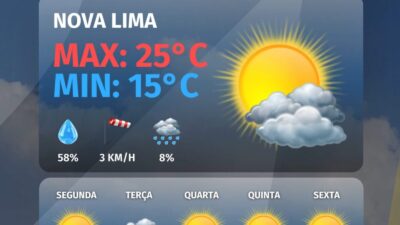 Confira a previsão do tempo para hoje, 24 de maio de 2026 e para os próximos 5 dias”.