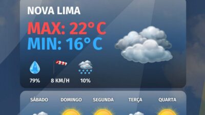 Confira a previsão do tempo para hoje, 22 de maio de 2026 e para os próximos 5 dias”.