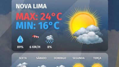 Confira a previsão do tempo para hoje, 21 de maio de 2026 e para os próximos 5 dias”.