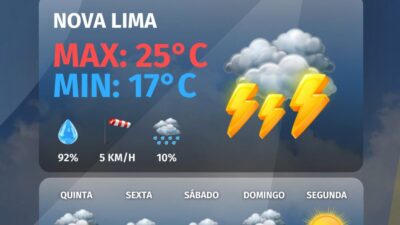 Confira a previsão do tempo para hoje, 20 de maio de 2026 e para os próximos 5 dias”.