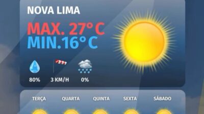 Confira a previsão do tempo para hoje, 27 de Abril, e para os próximos 5 dias.
