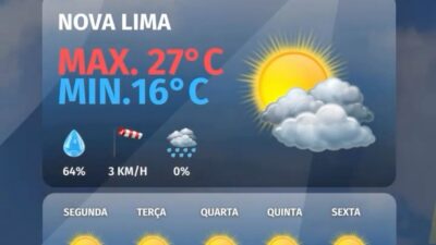 Confira a previsão do tempo para hoje, 26 de Abril, e para os próximos 5 dias.