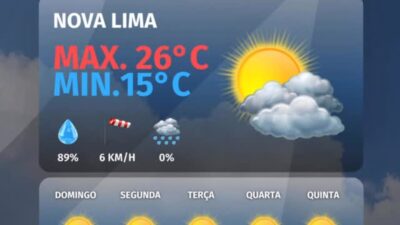 Confira a previsão do tempo para hoje, 24 de Abril, e para os próximos 5 dias.