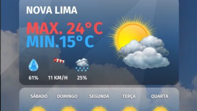 Confira a previsão do tempo para hoje, 24 de Abril, e para os próximos 5 dias.