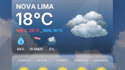 Confira a previsão do tempo para hoje, 22 de Abril, e para os próximos 5 dias.